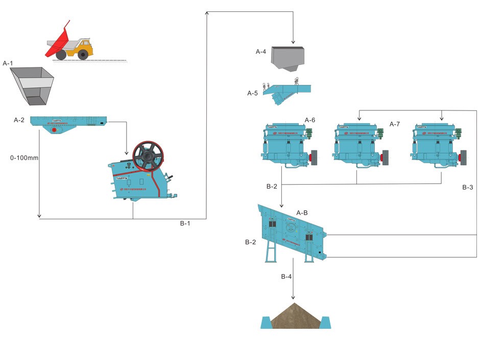 金矿石生产工艺流程图