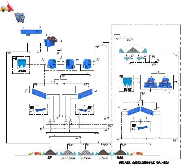 重庆浩口水电站砂石骨料加工生产线流程图