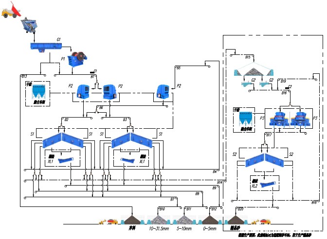 时产1000吨石灰石生产线流程图