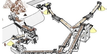 机制砂生产线02